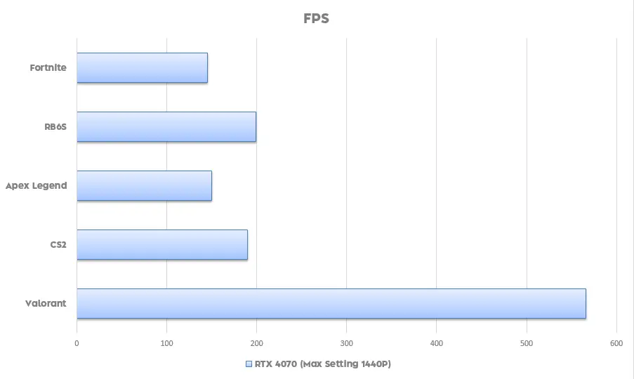 Esport Gaming Max Setting RTX 4070